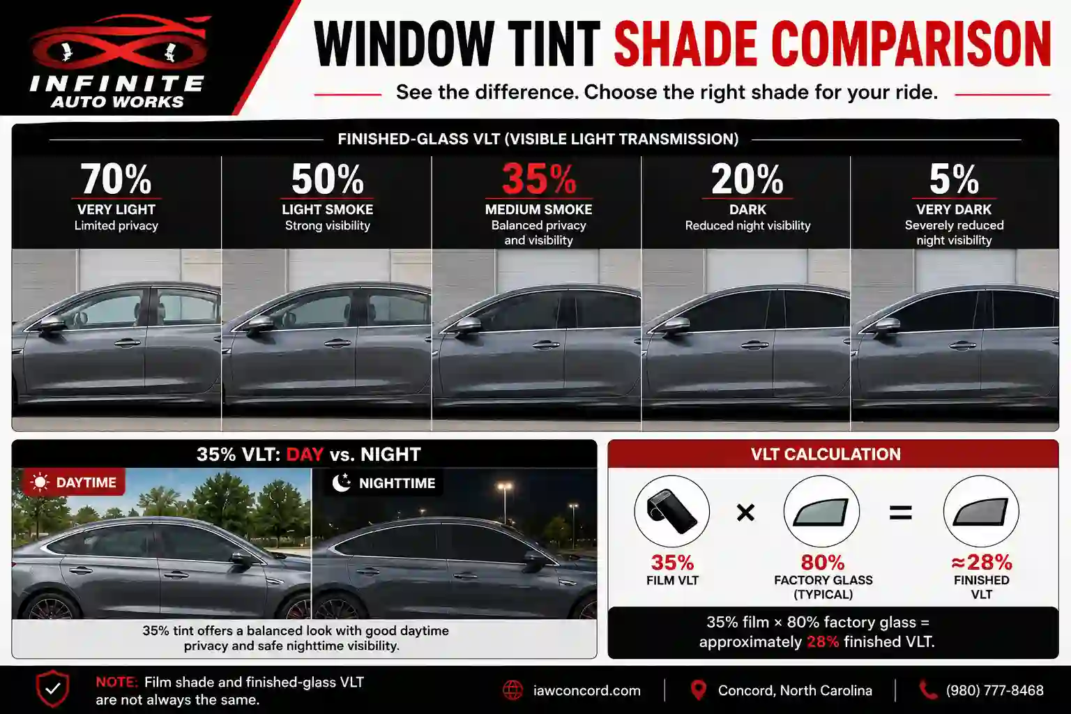 Window Tint Shade Comparison at Infinite Auto Works