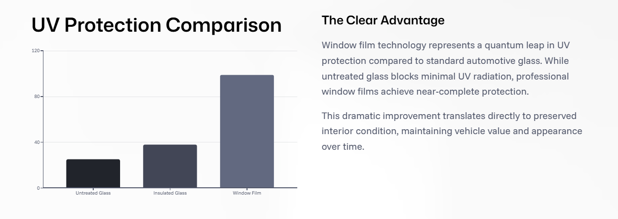 uv protection comparison
