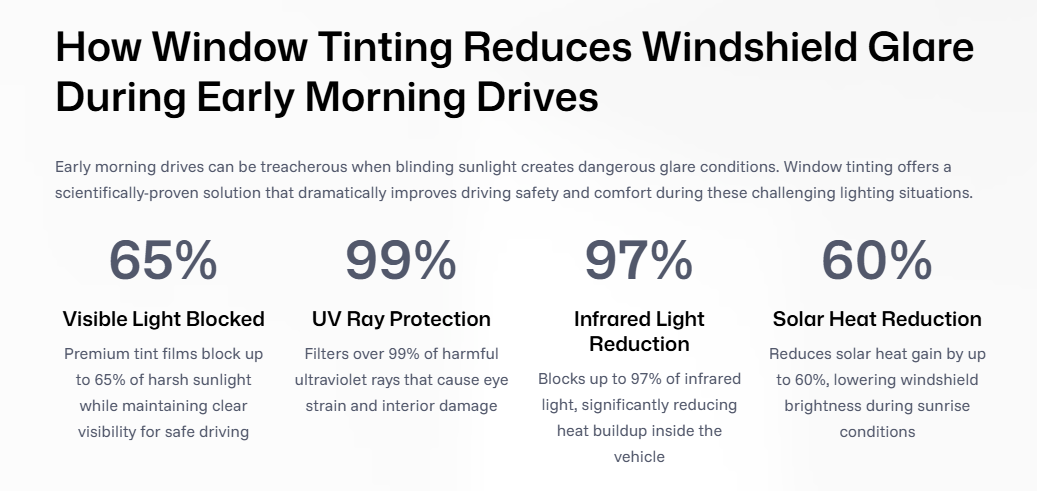  Window Tinting Minimizes Sunrise Glare