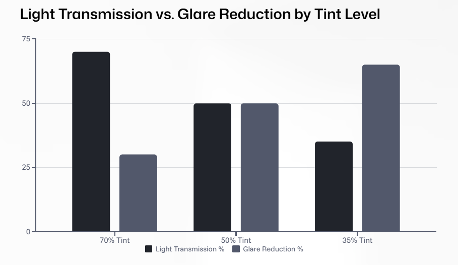 Glare Reduction by Tent Level