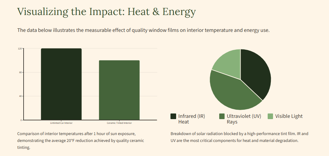 Heat and Energy