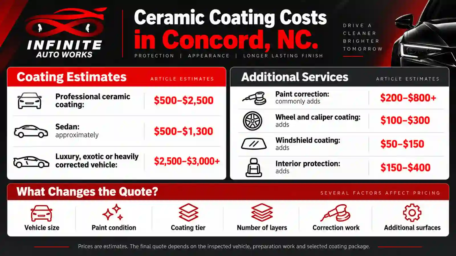 Ceramic Coating Prices in Concord, NC at Infinite Auto Works
